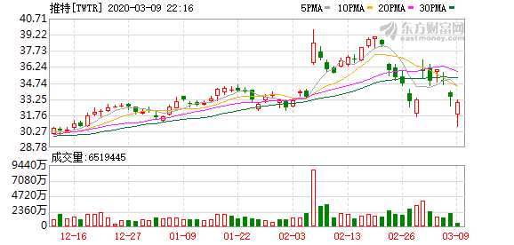 K图 TWTR_0
