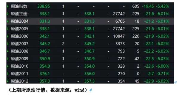 闪崩式下跌背后