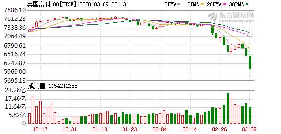 K图 FTSE_0