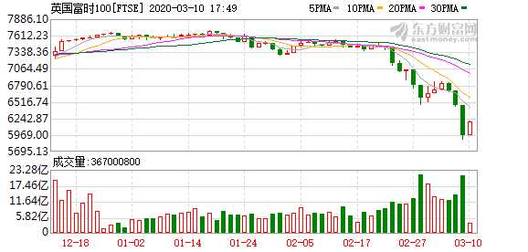 K图 FTSE_0