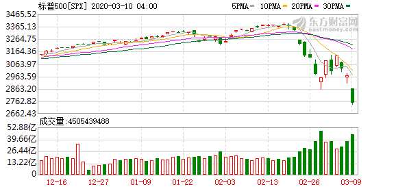 K图
spx_61