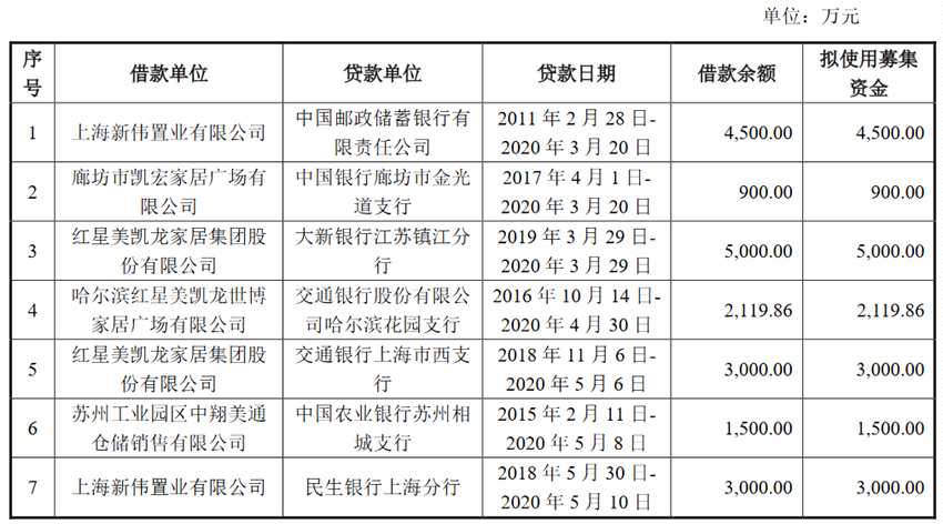 美凯龙：成功发行5亿元公司债券 