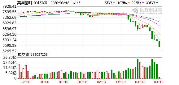 K图 FTSE_0