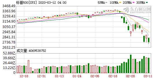 K图 SPX_0