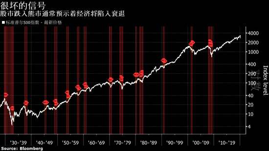 有句通俗諺語(yǔ)：股市不是經(jīng)濟(jì)。