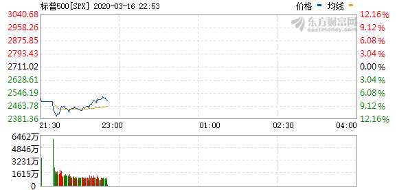 R图 SPX_0