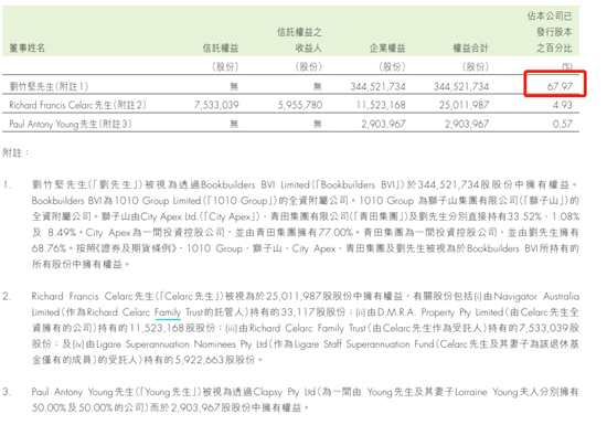 公司表示，集团的主要业务在澳洲运作，故本集团的营运预期将不会因应上述事件 而受到重大干扰。本公司将密切留意有关情形，并于有需要时提供进一步最新消息。