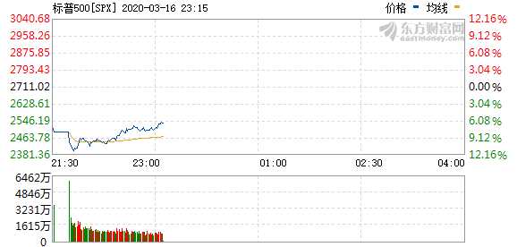 R图 SPX_0