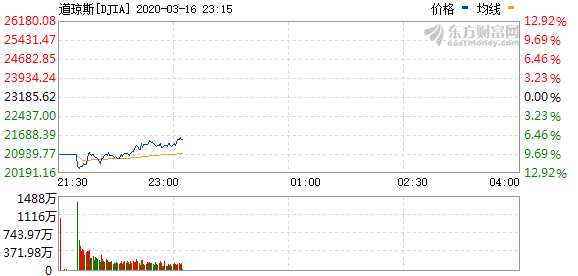 R图 DJIA_0