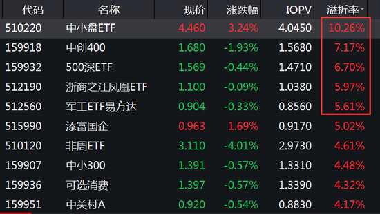 基金收评:华夏银华5G ETF跌5% 国泰通信ETF折价0.59%