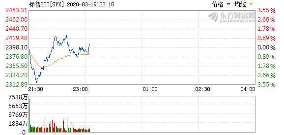 R图 SPX_0