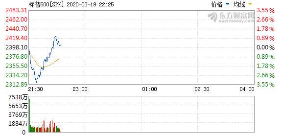 R图 SPX_0