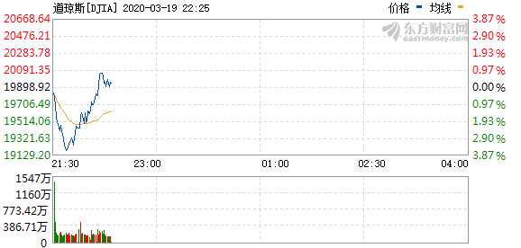 R图 DJIA_0