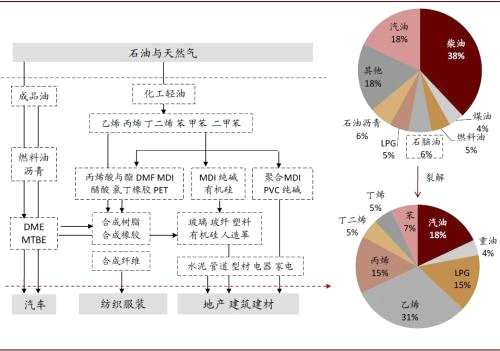 中金：低油价时期化工股表现如何？