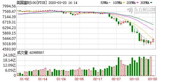 K图 FTSE_0