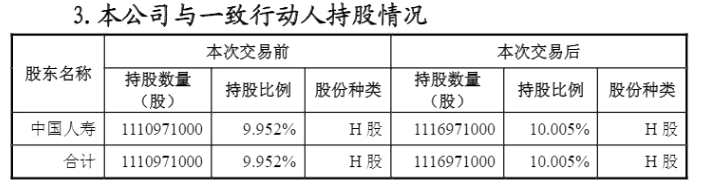 截至2020年3月13日，按照收盤(pán)價(jià)計(jì)算，中國(guó)人壽持有中廣核電力股票的賬面余額為17.69億元，占中國(guó)人壽2019年三季度末總資產(chǎn)的比例為0.049%，符合監(jiān)管要求。