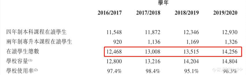 随着收入的波动，华夏视听的经调整净利润也出现了相似的走势。2017-2019年，该公司的经调整净利润分别为1.99亿、1.56亿、3亿元，波动明显。