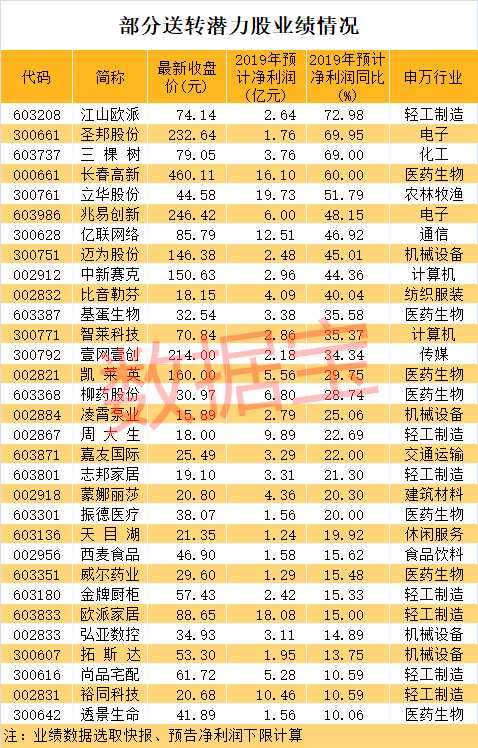 表格_副本