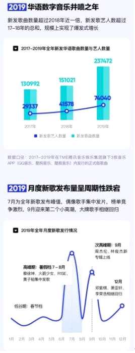 图片来源：《2019华语数字音乐年度报告》