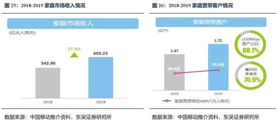 运营商带宽提速,运营商带宽提速方案