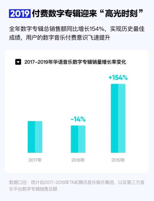 来源：《2019华语数字音乐年度报告》