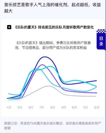 《2019华语数字音乐年度报告》