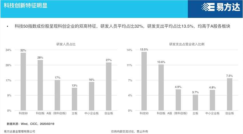 对话易方达基金经理张湛：春暖花开 寻找“科技股漂亮50”的投资机会