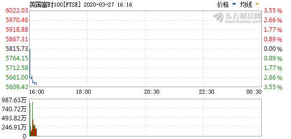 R FTSE_0