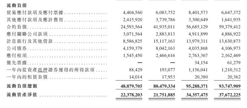金輝控股：轉(zhuǎn)戰(zhàn)港股IPO 