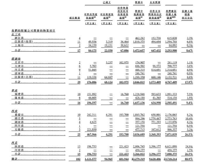 金輝控股：轉(zhuǎn)戰(zhàn)港股IPO 