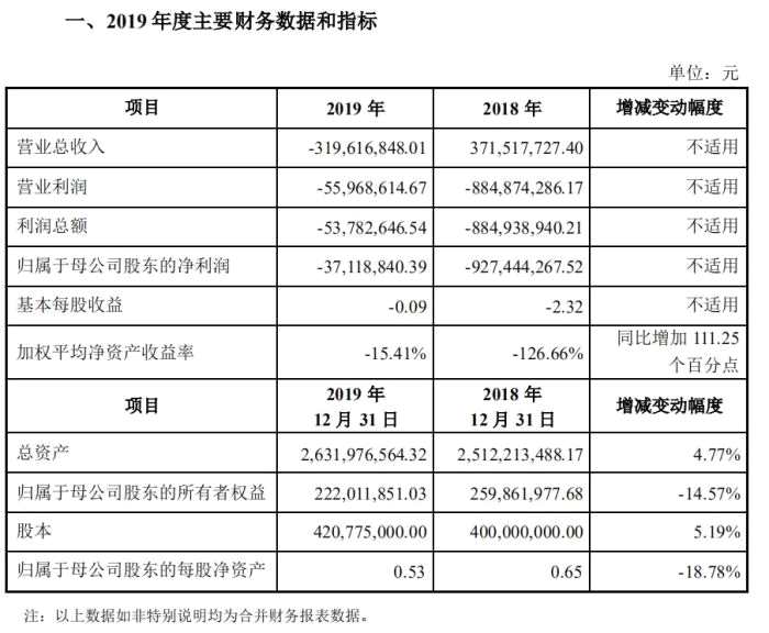 《巴清传》若在7月15日前未播出 唐德将赔1.35亿