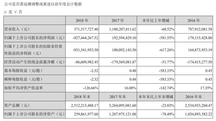 《巴清传》若在7月15日前未播出 唐德将赔1.35亿