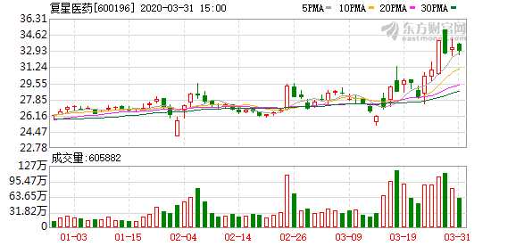 K图 600196_0