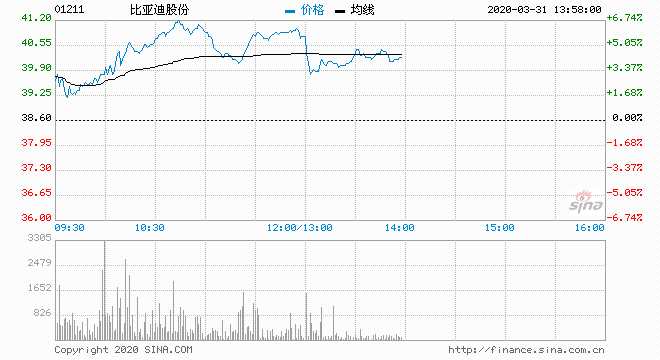 比亚迪股票分析01211 a1f87890206949bf84cb96a4912ff2b1.png