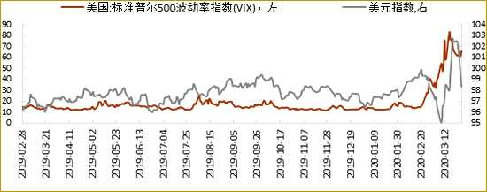 数据来源：Wind，招商证券研究二部