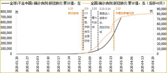 数据来源：Wind，招商证券研究二部