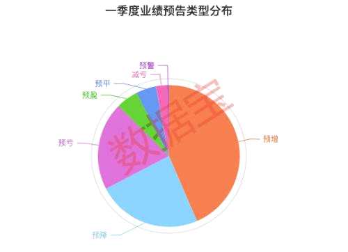 投資篇：一季度業(yè)績暴增股名單出爐，這些股凈利潤翻倍（附股）