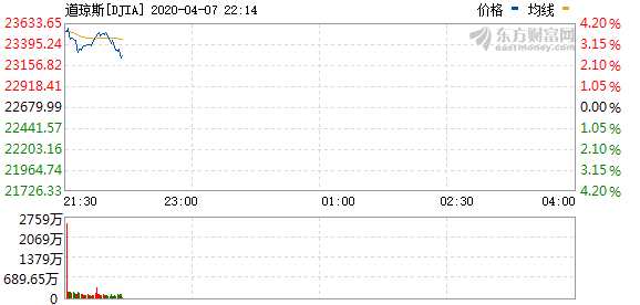 R图 DJIA_0