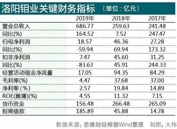 洛陽(yáng)鉬業(yè)。jpg