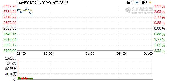 R图 SPX_0