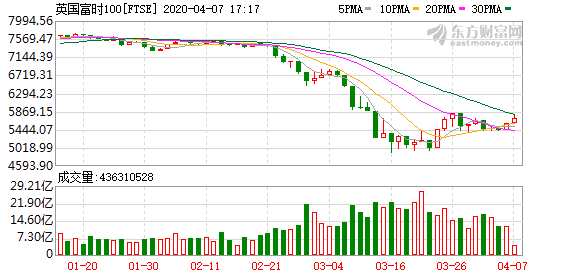 K图 FTSE_0