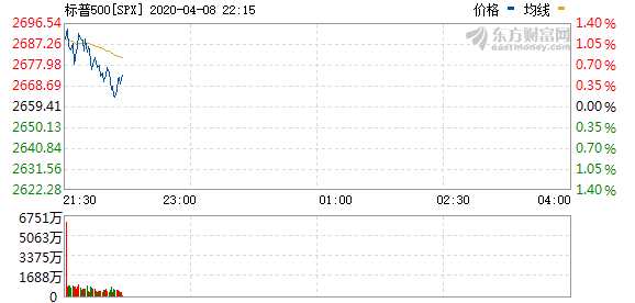 R图 SPX_0