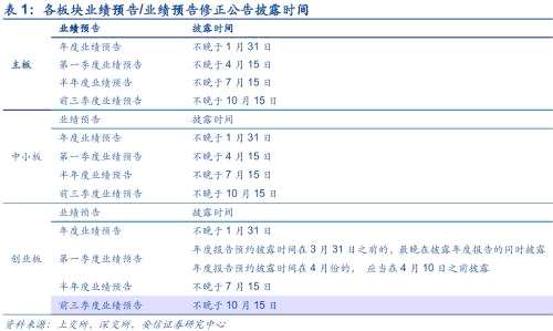 曝光！疫情当下，这些上市公司业绩将会逆势增长！（解读）