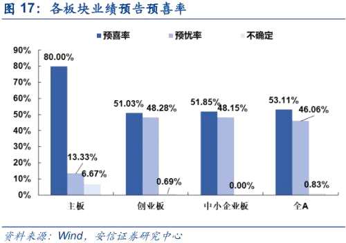 曝光！疫情当下，这些上市公司业绩将会逆势增长！（解读）