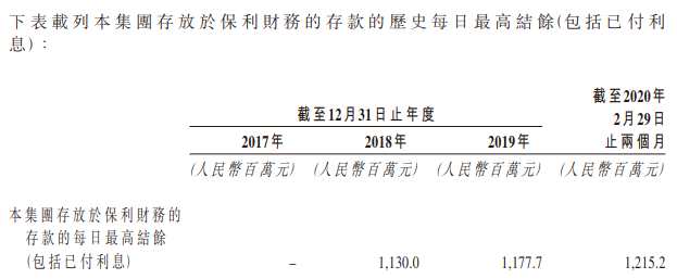 保利財務(wù)為保利物業(yè)提供三年存款服務(wù)-中國網(wǎng)地產(chǎn)