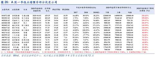 曝光！疫情当下，这些上市公司业绩将会逆势增长！（解读）