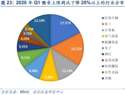 曝光！疫情当下，这些上市公司业绩将会逆势增长！（解读）