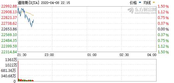 R图 DJIA_0