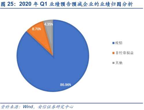 曝光！疫情当下，这些上市公司业绩将会逆势增长！（解读）