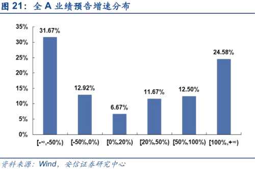 曝光！疫情当下，这些上市公司业绩将会逆势增长！（解读）